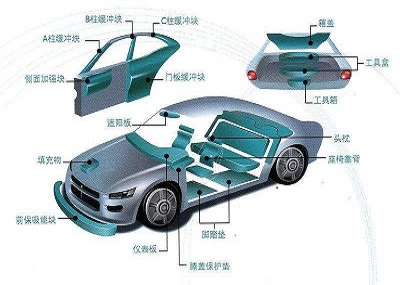 色彩管理知識——汽車外飾特殊形狀小部件的顏色測量